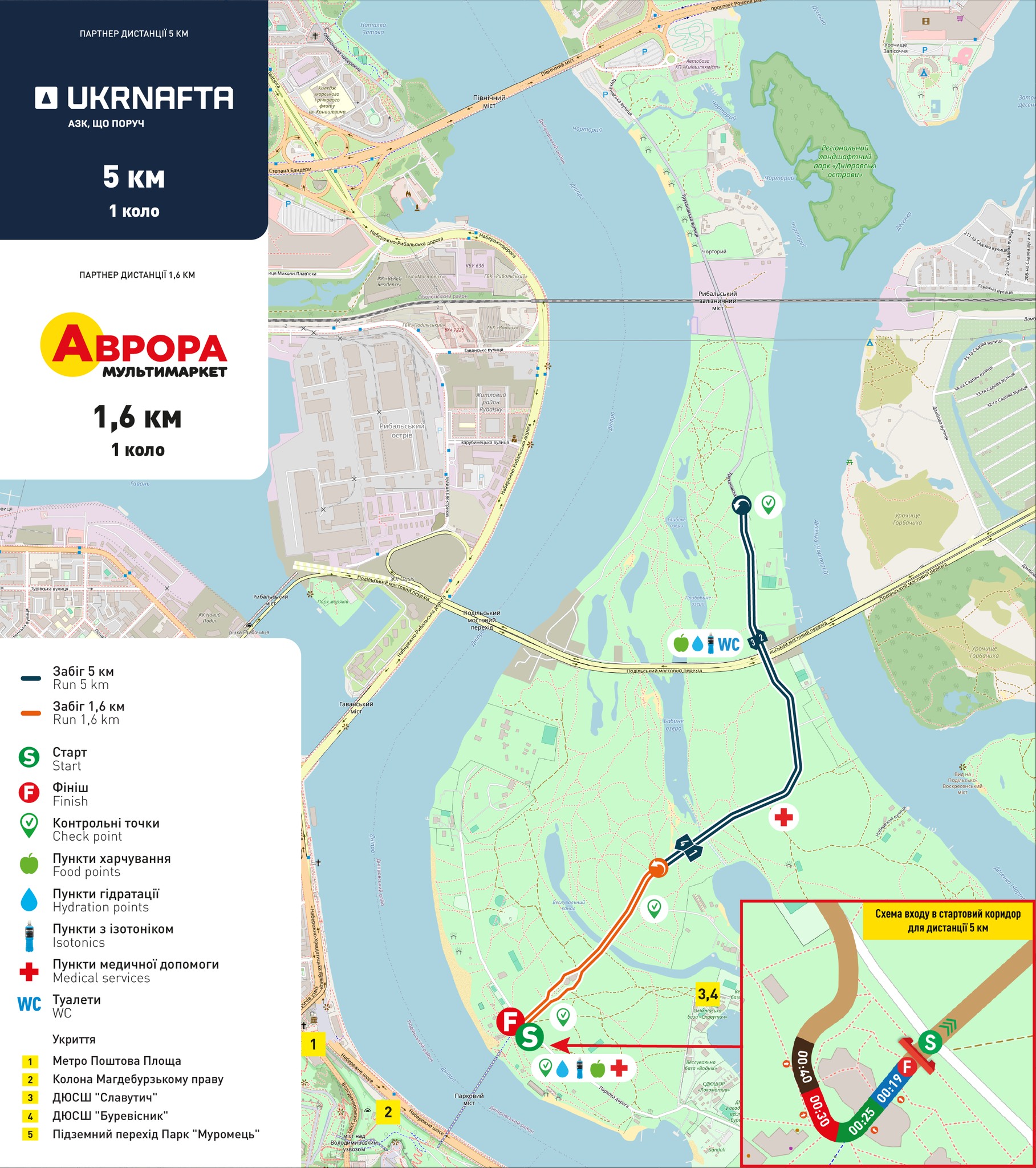 Дистанція 5 км — 1/4 кола